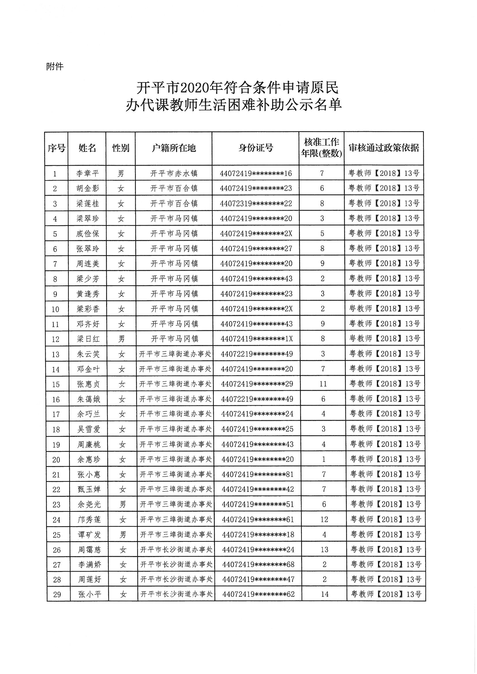 開平市原民辦代課教師申領(lǐng)生活困難補(bǔ)助審核情況公示_頁面_2.jpg