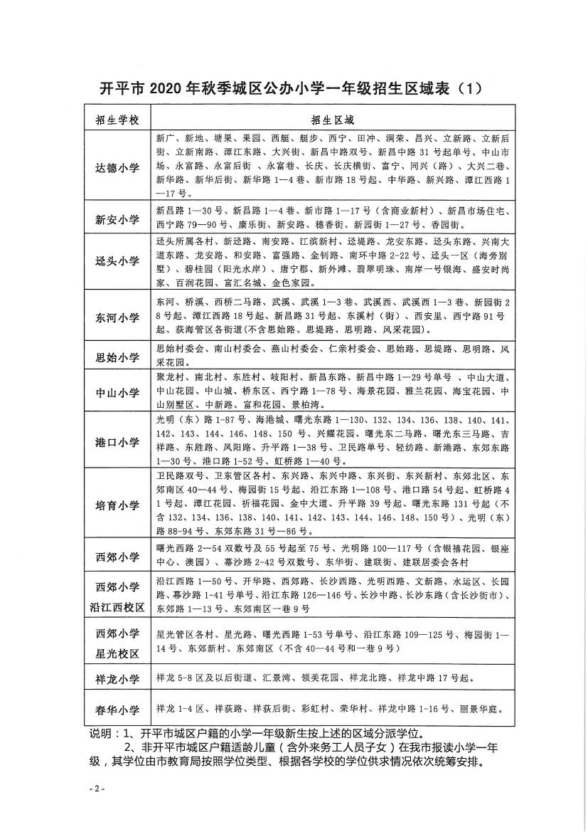 開平市2020年秋季城區(qū)公辦小學一年級、初中一年級新生招生區(qū)域公告0001.jpg