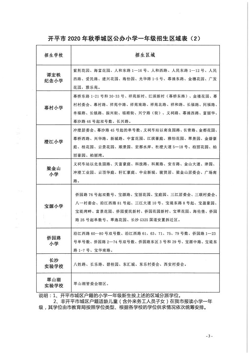 開平市2020年秋季城區(qū)公辦小學一年級、初中一年級新生招生區(qū)域公告0002.jpg