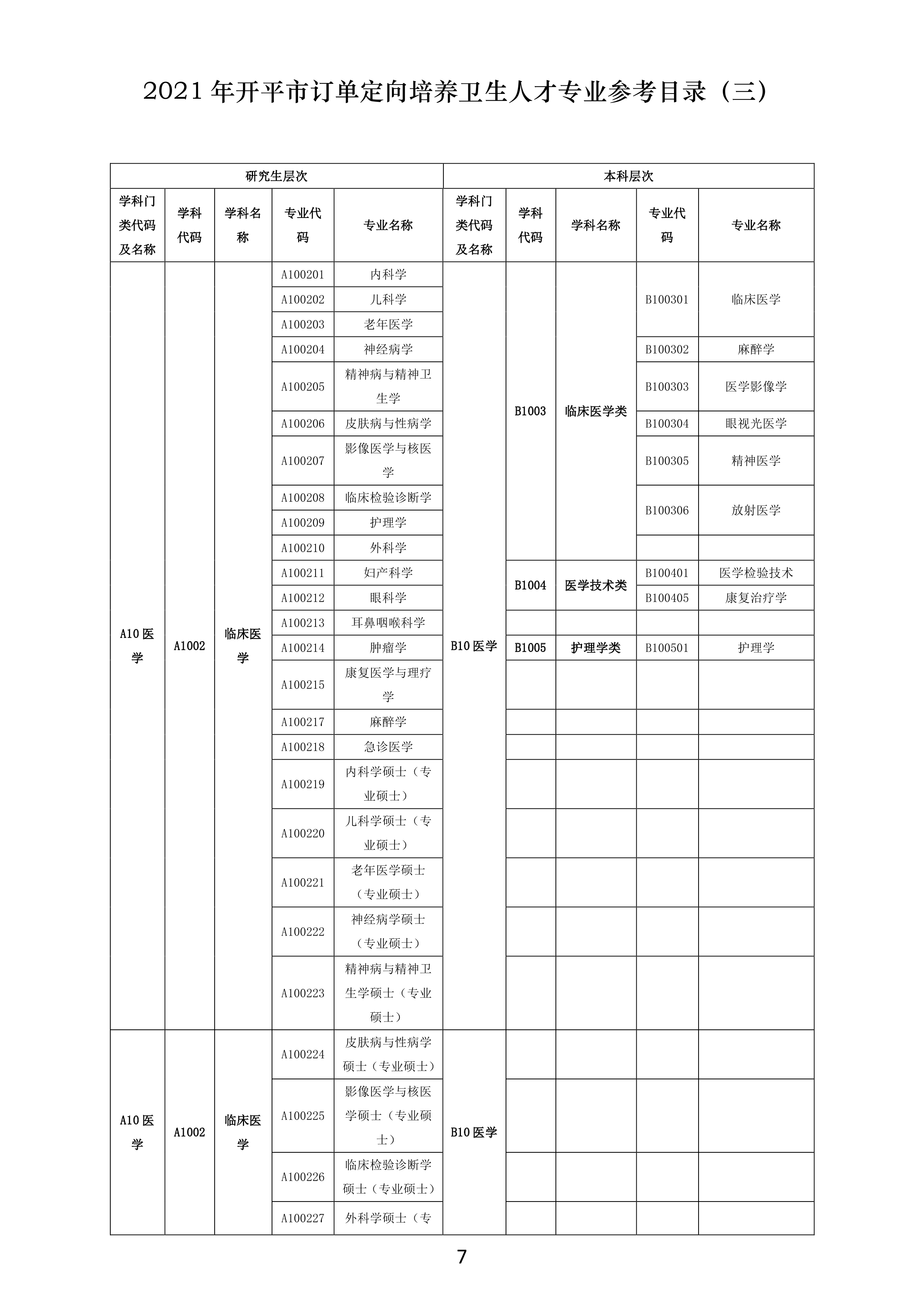 【最終修訂】訂單定向培養(yǎng)醫(yī)學(xué)人才宣傳資料0006.jpg