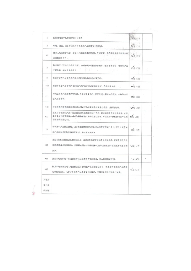 開平市振華農(nóng)產(chǎn)品批發(fā)市場日常食用農(nóng)產(chǎn)品市場開辦者日常監(jiān)督檢查要點表3.jpg