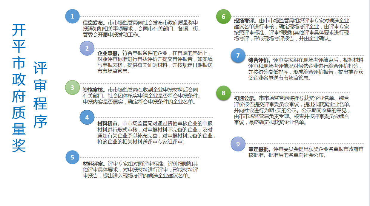 政府質(zhì)量獎(jiǎng)2.png