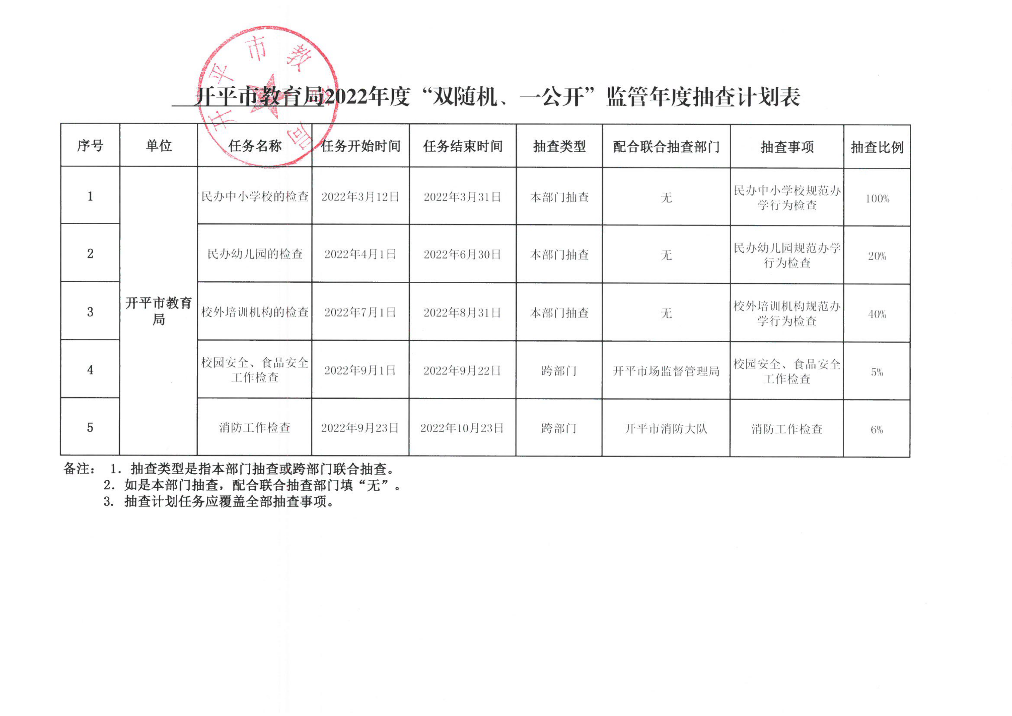 附件1-開平市教育局2022年度“雙隨機(jī)、一公開”監(jiān)管年度抽查計(jì)劃表_00.png