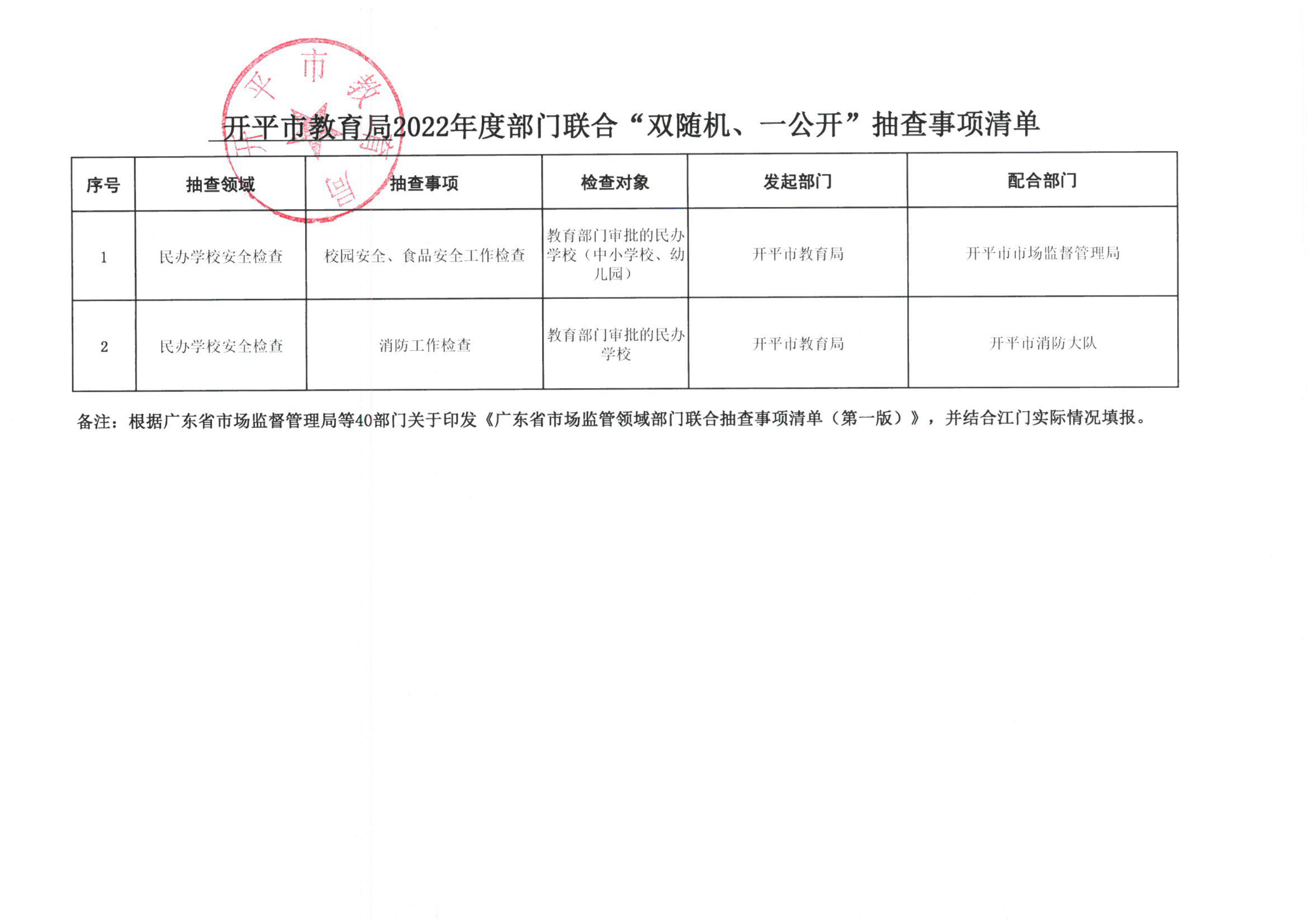 附件3-開平市教育局2022年度部門聯(lián)合“雙隨機(jī)、一公開”抽查事項(xiàng)清單_00.png