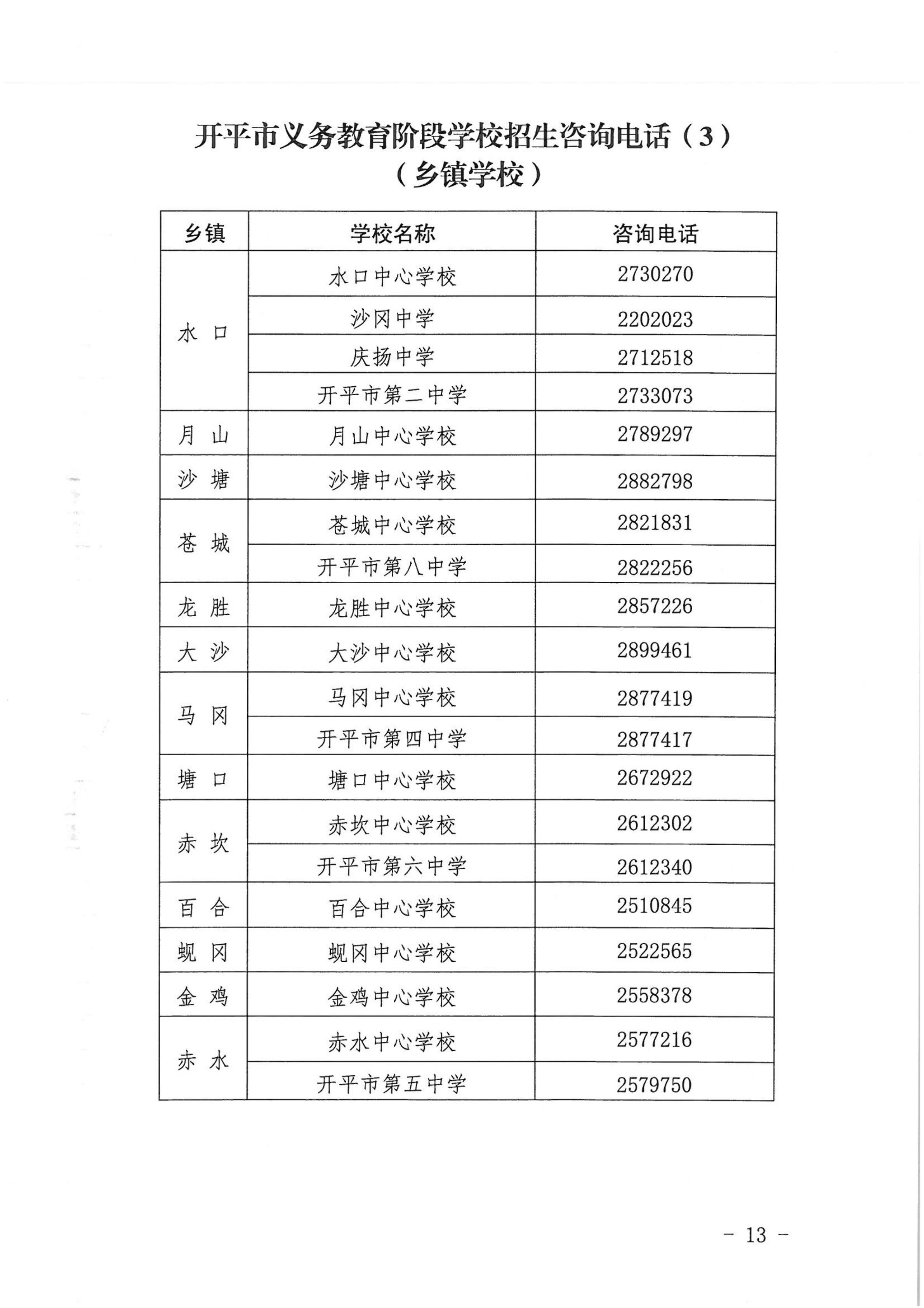 開平市2022年秋季義務教育階段學校招生工作指引_12.png