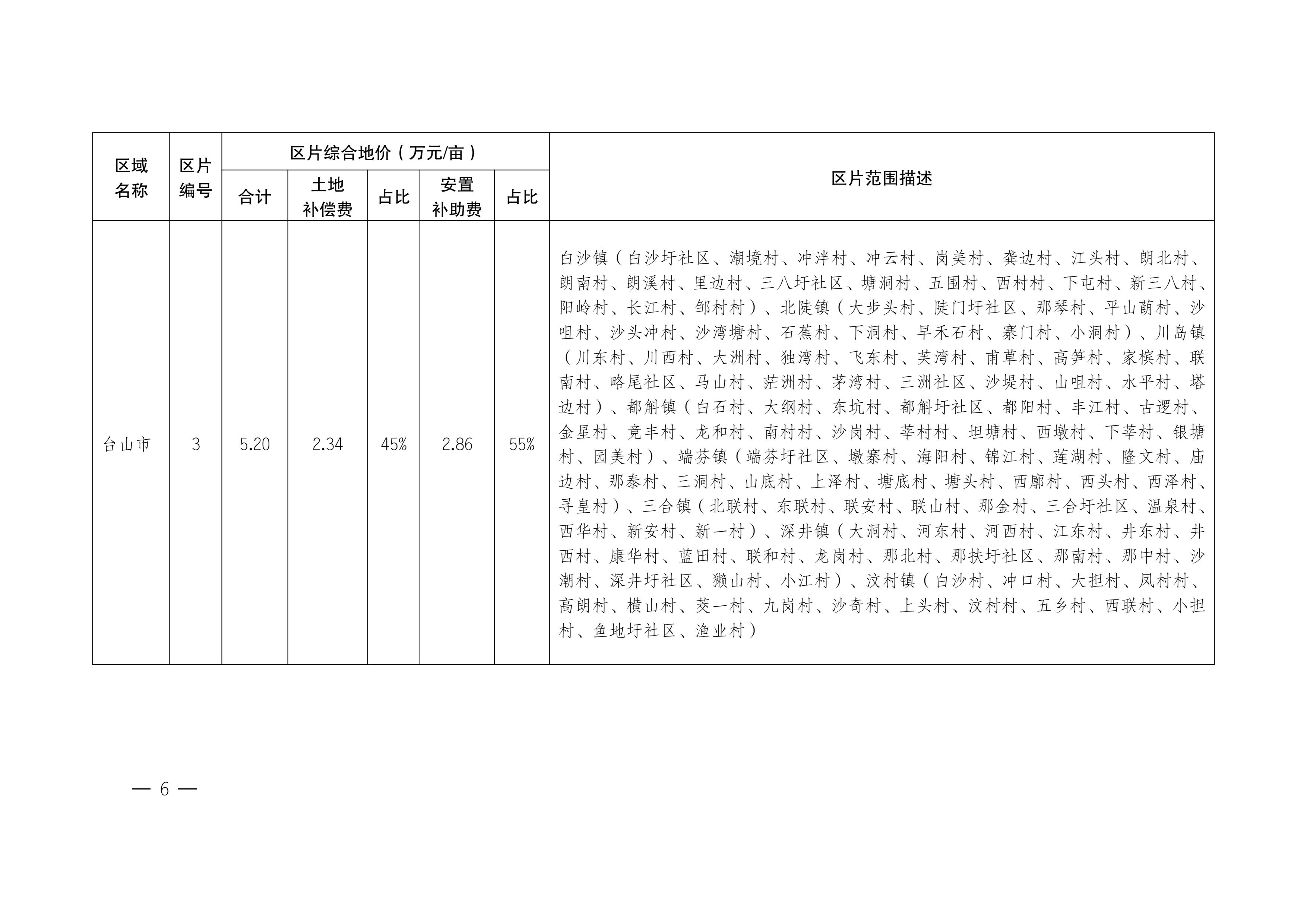 江門市人民政府關(guān)于公布實施征收農(nóng)用地區(qū)片綜合地價的公告（江府告〔2021〕1 號）_05.jpg