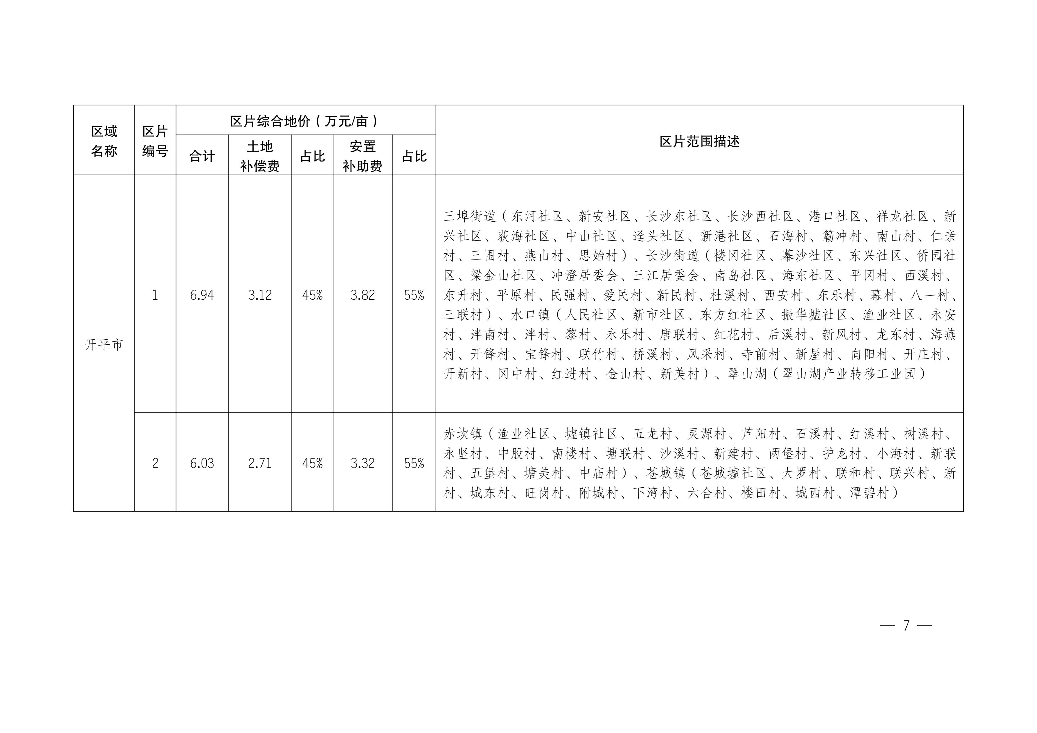 江門市人民政府關(guān)于公布實施征收農(nóng)用地區(qū)片綜合地價的公告（江府告〔2021〕1 號）_06.jpg