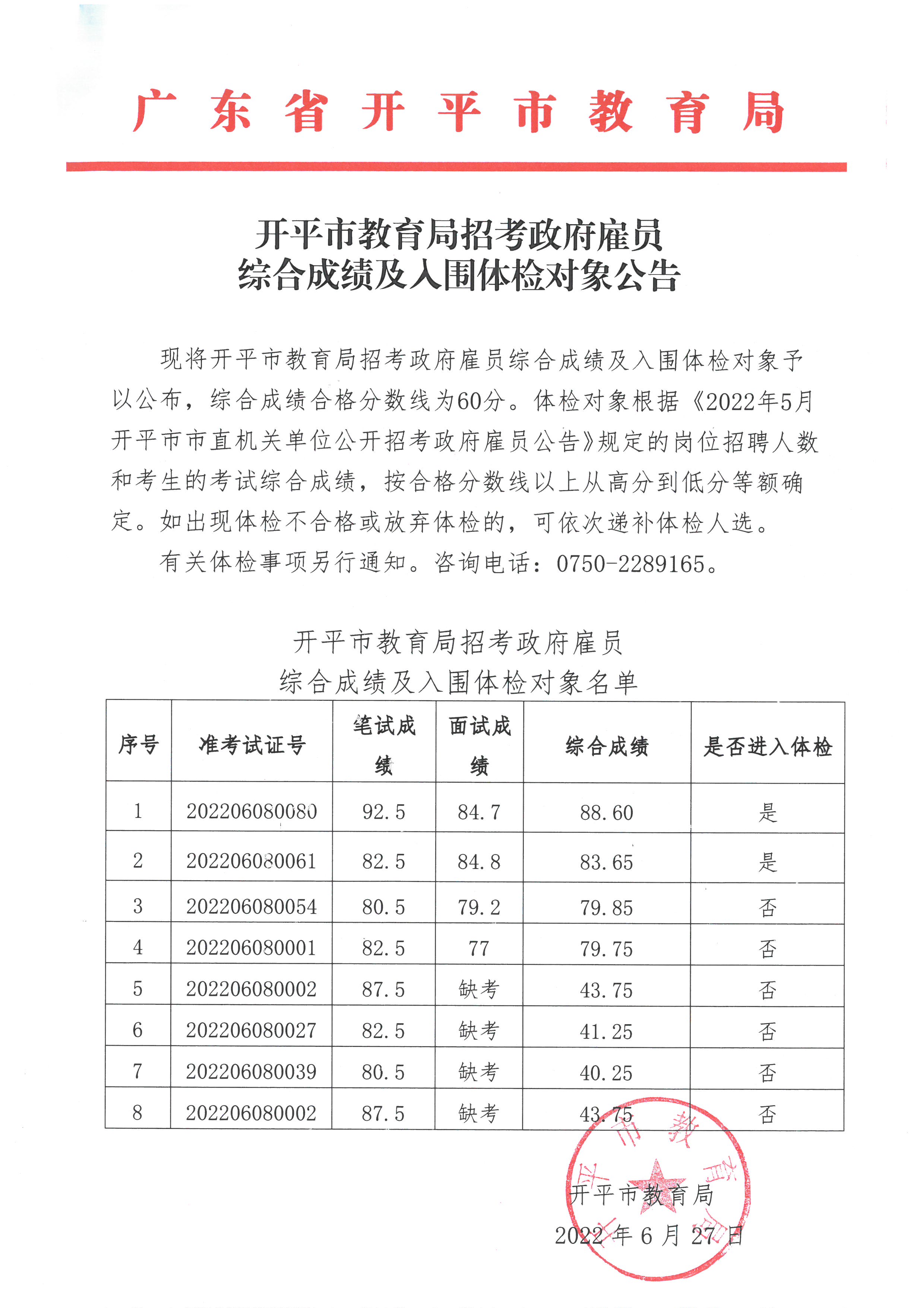 開平市教育局政府雇員綜合成績及入圍體檢對(duì)象公告.jpg