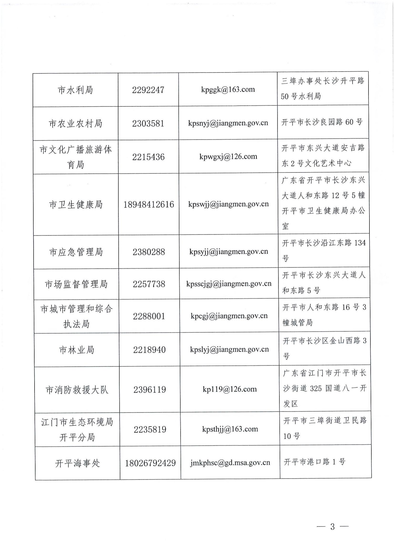 關于公布安全生產違法行為和安全生產事故舉報途徑的公告3.jpg