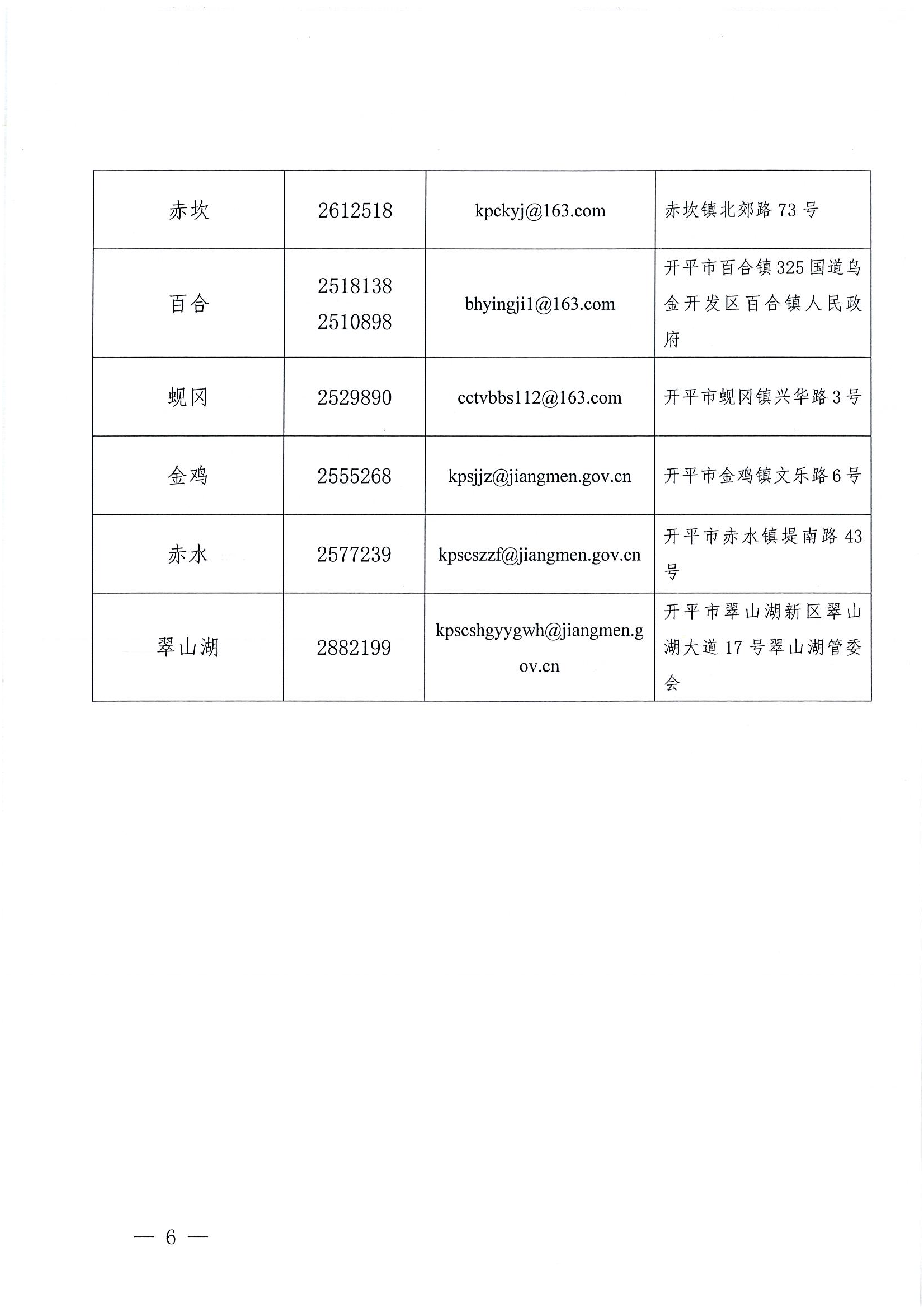 關(guān)于公布安全生產(chǎn)違法行為和安全生產(chǎn)事故舉報途徑的公告_05.png