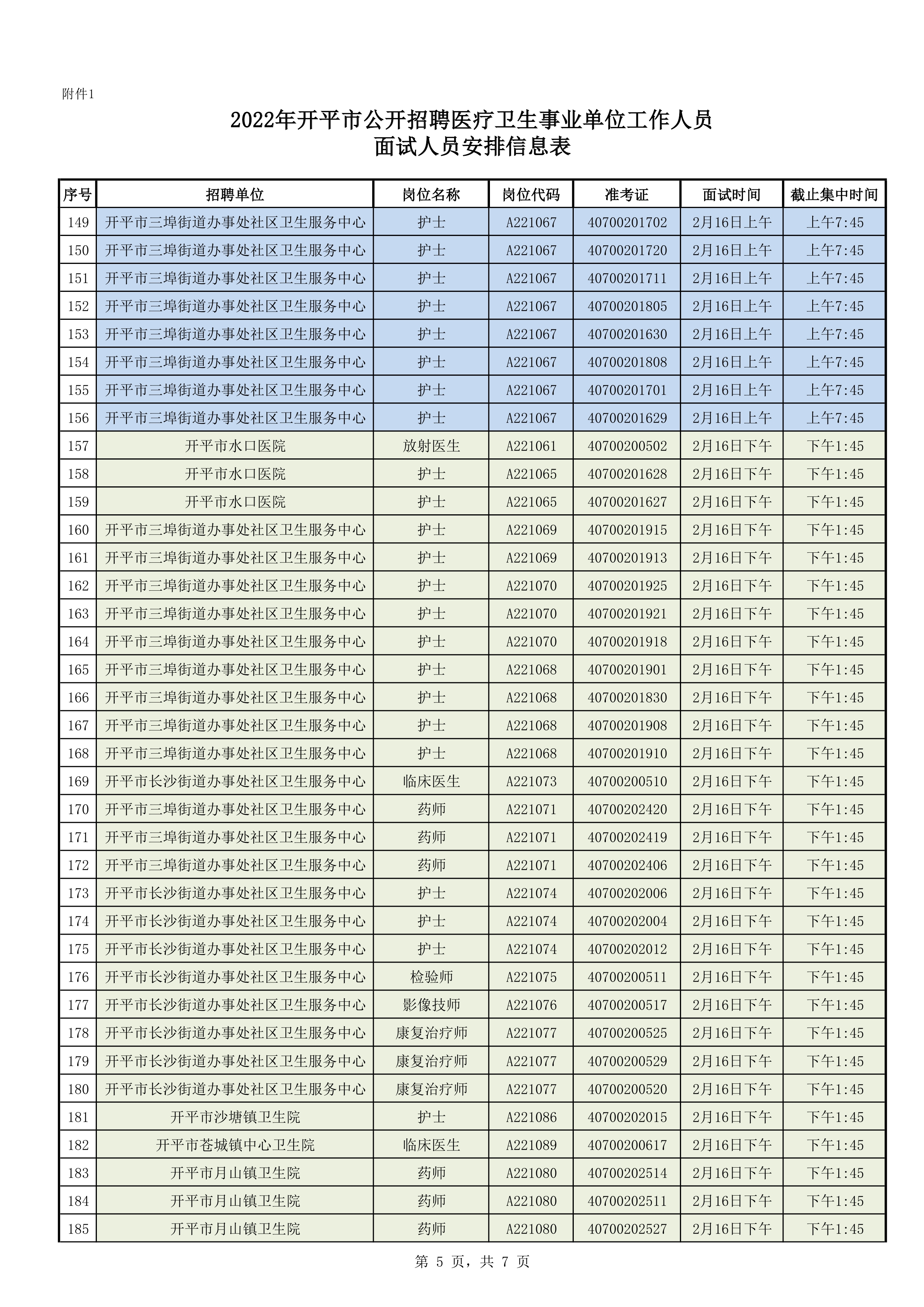 附件1：2022年開平市公開招聘醫(yī)療衛(wèi)生事業(yè)單位工作人員面試人員安排信息表0004.jpg