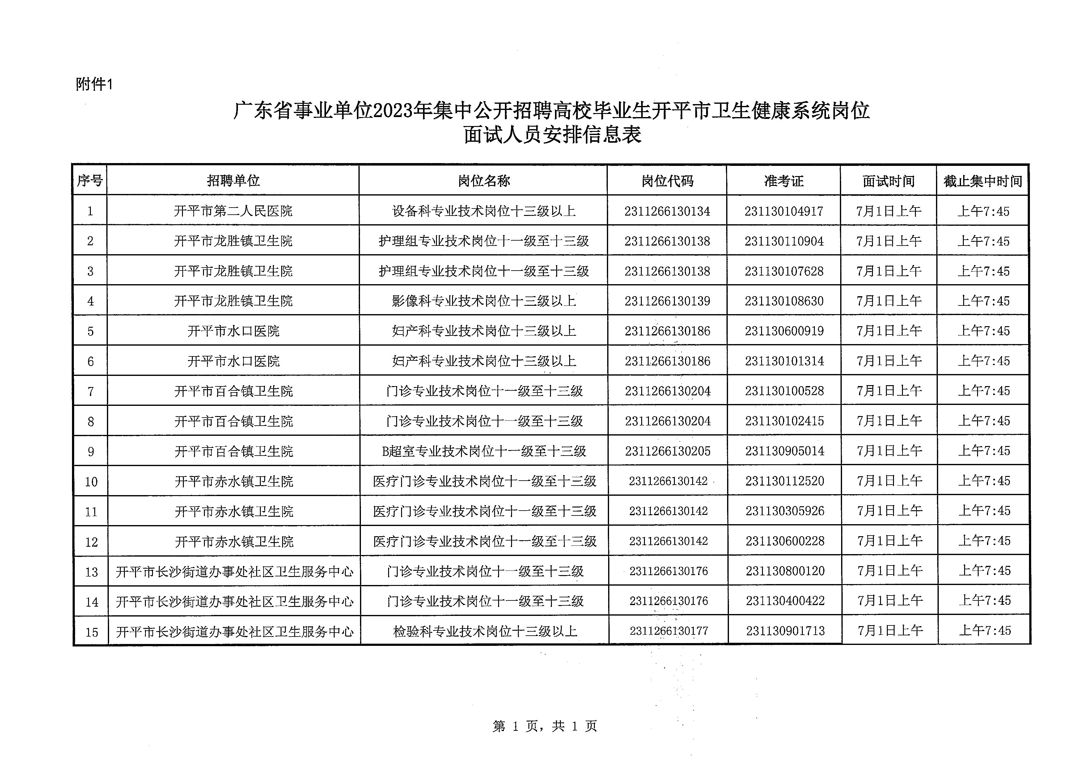 廣東省事業(yè)單位2023年集中公開招聘高校畢業(yè)生開平市衛(wèi)生健康系統(tǒng)崗位面試安排公告_頁(yè)面_4.jpg