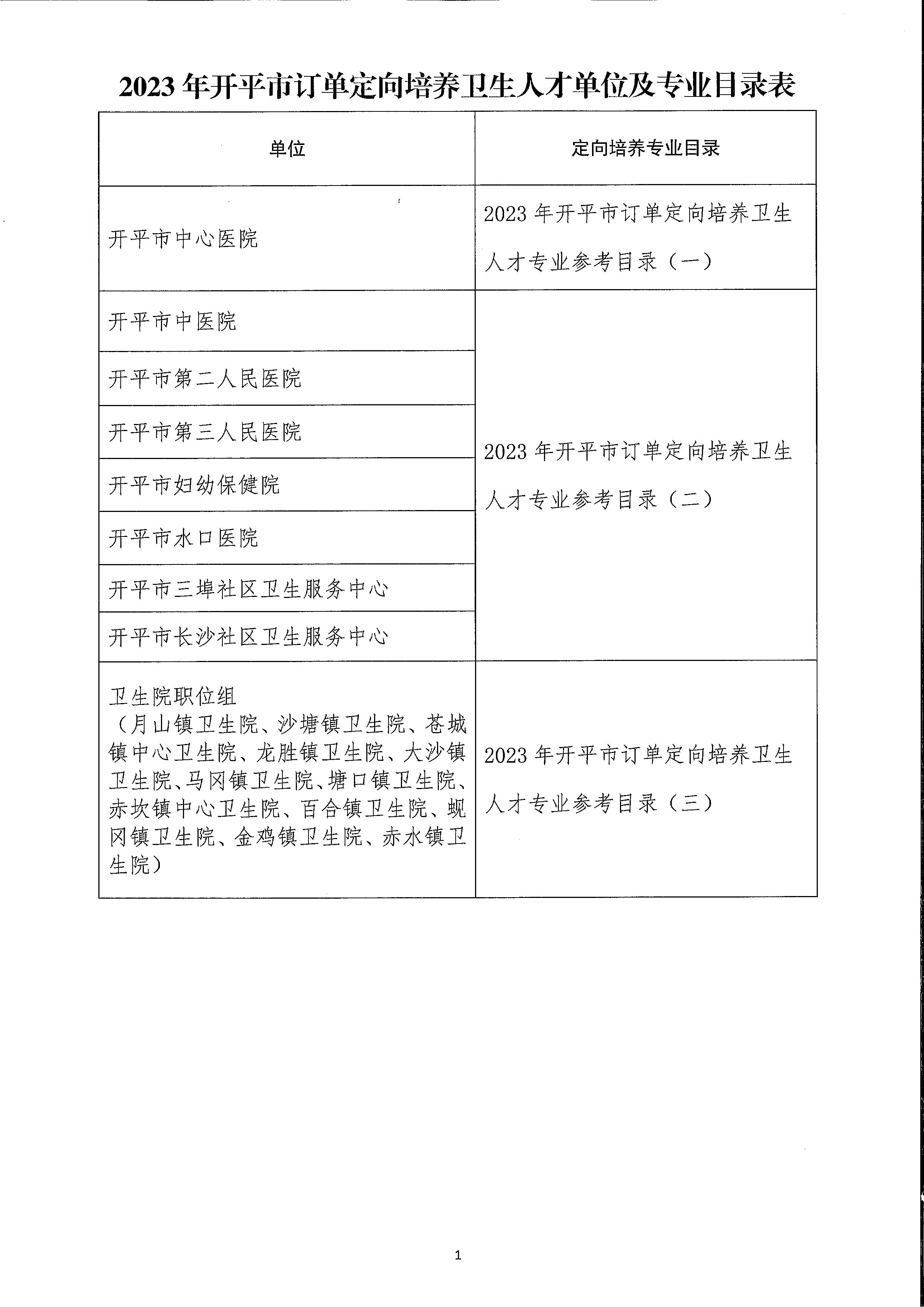 2023年開平市訂單定向培養(yǎng)衛(wèi)生人才計(jì)劃報名公示（掃描）_頁面_5.jpg