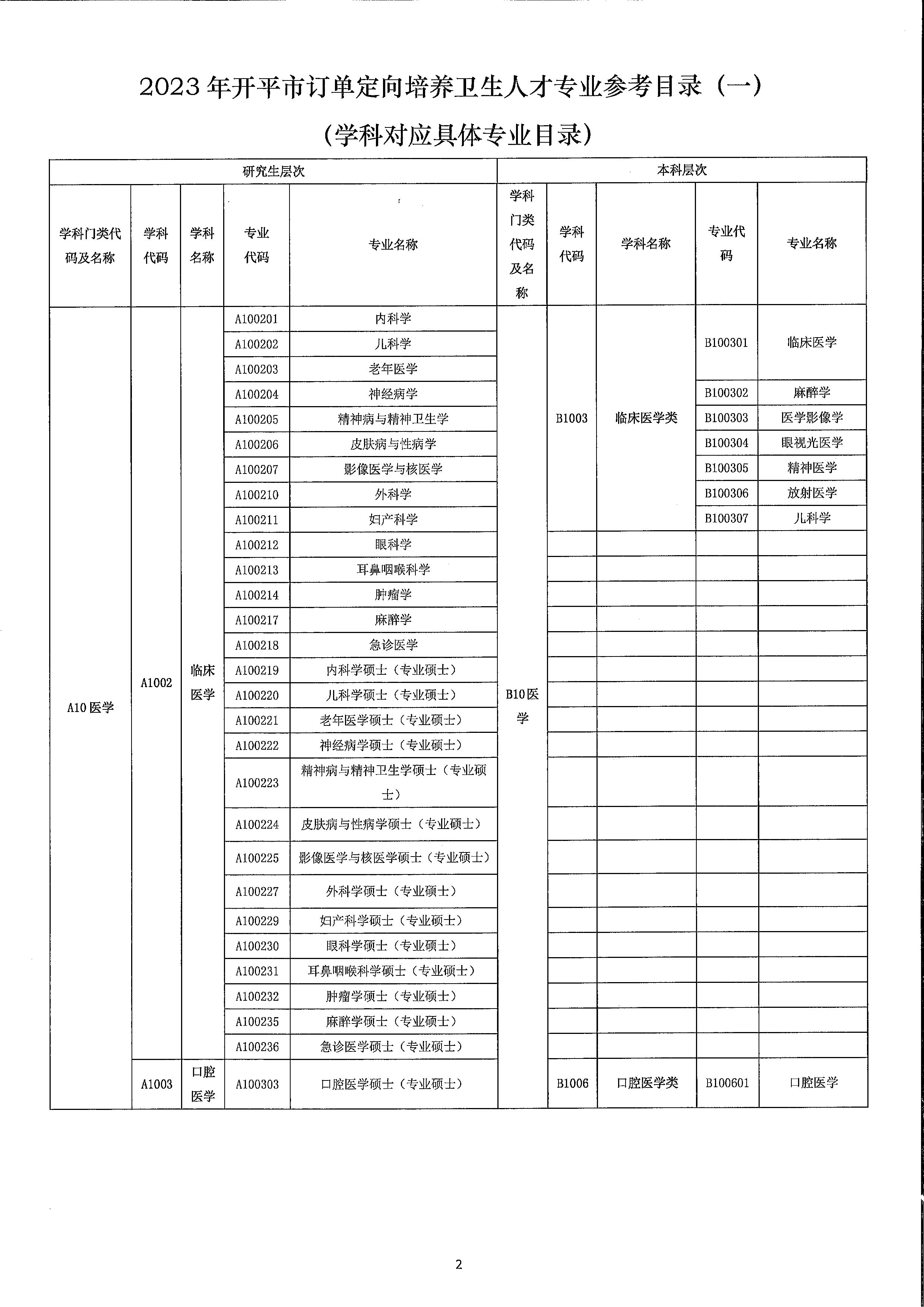 2023年開平市訂單定向培養(yǎng)衛(wèi)生人才計(jì)劃報名公示（掃描）_頁面_6.jpg