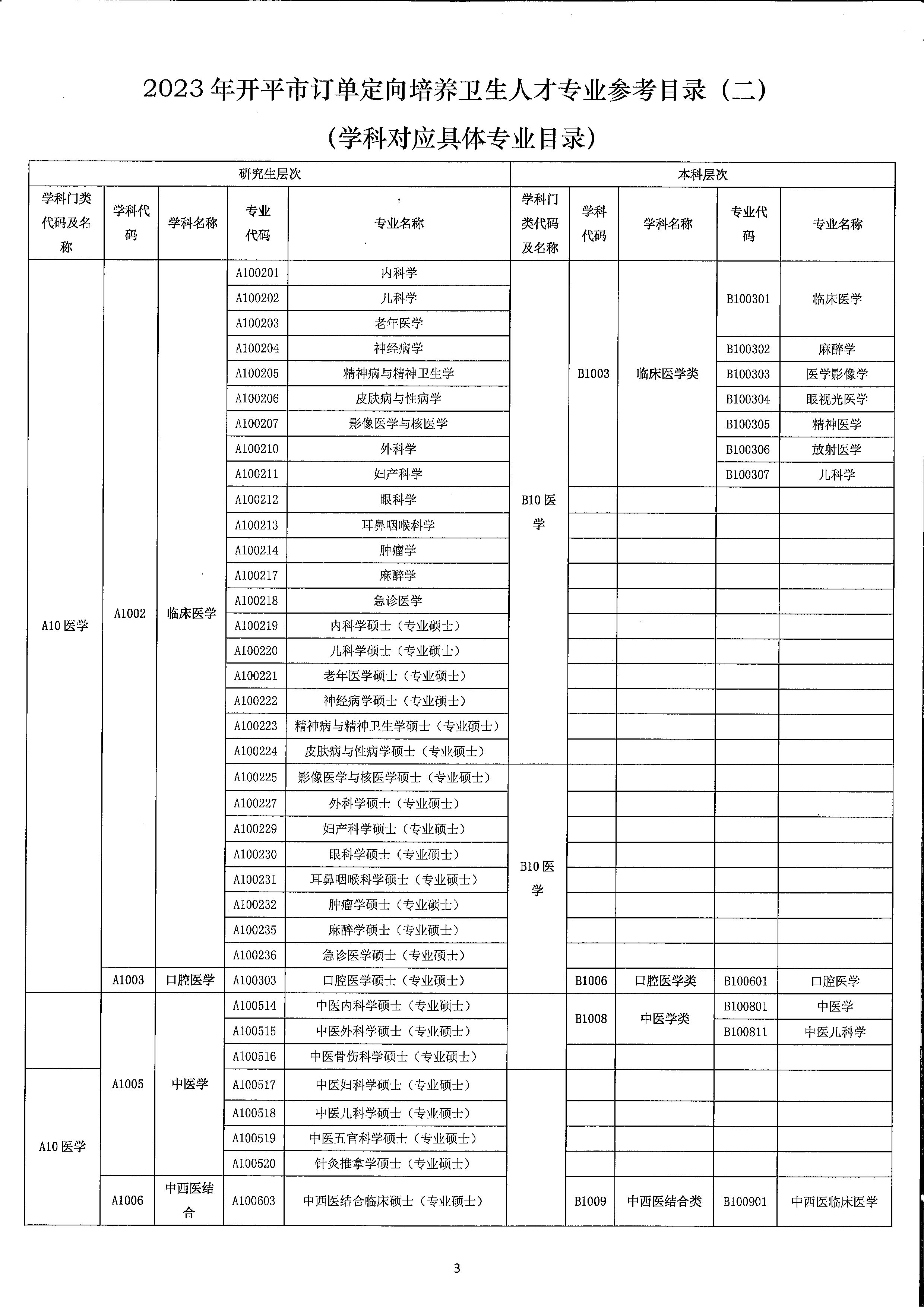 2023年開平市訂單定向培養(yǎng)衛(wèi)生人才計(jì)劃報名公示（掃描）_頁面_7.jpg