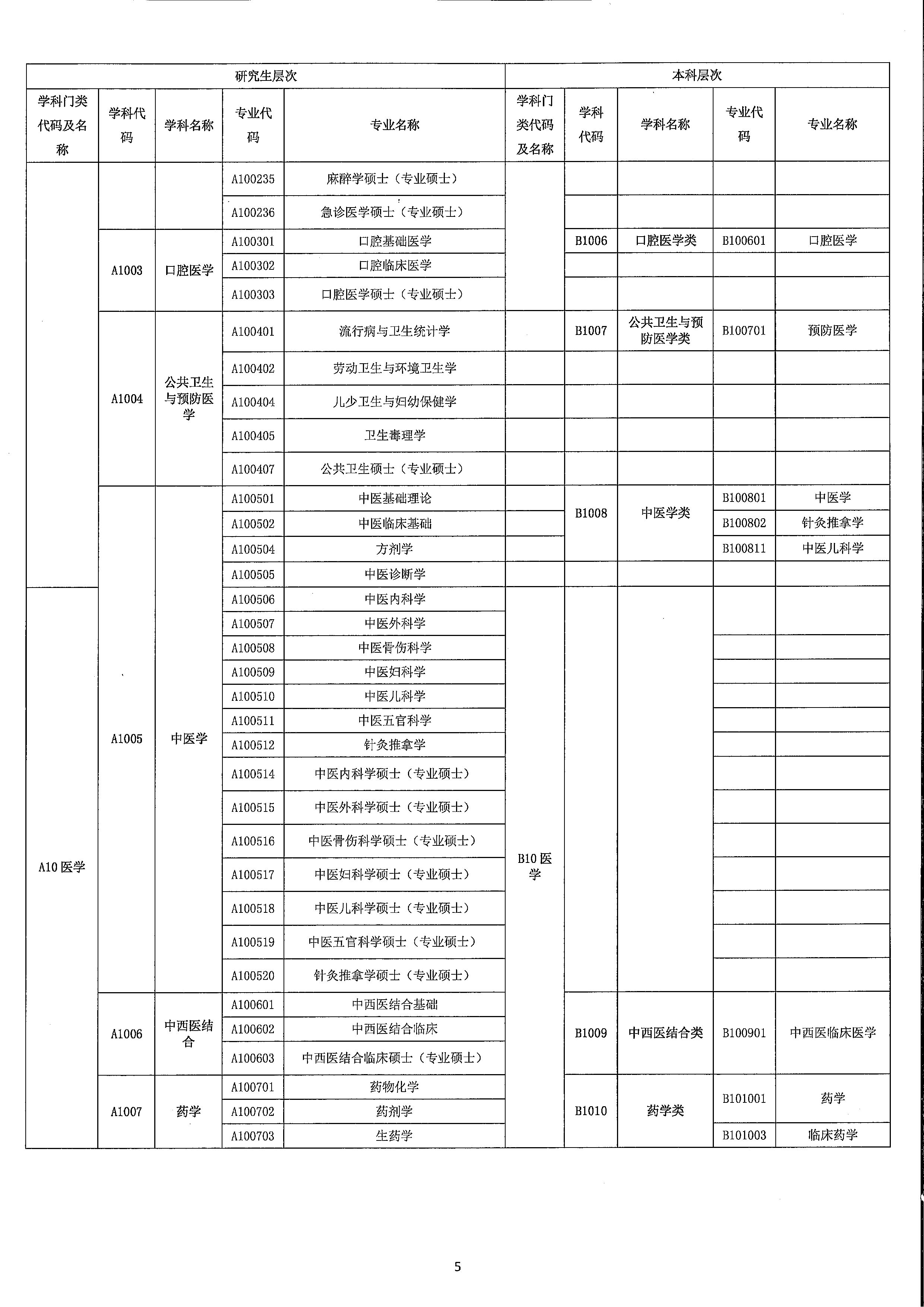 2023年開平市訂單定向培養(yǎng)衛(wèi)生人才計(jì)劃報名公示（掃描）_頁面_9.jpg