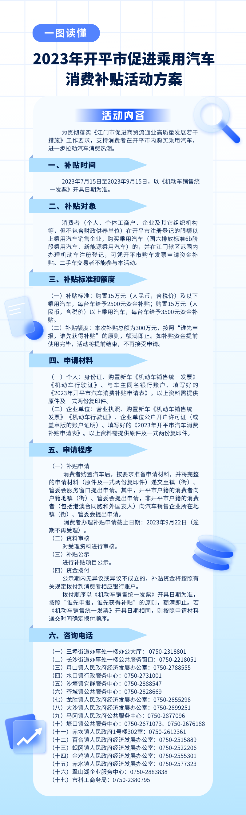 圖文解讀：一圖讀懂《2023年開平市促進(jìn)乘用汽車消費(fèi)補(bǔ)貼活動(dòng)方案》.png