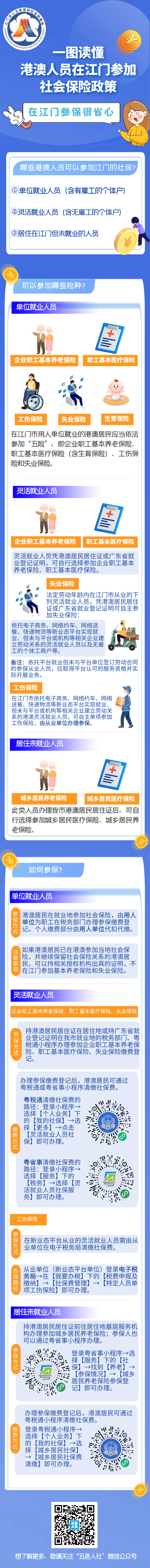 0908一圖讀懂港澳人員在江門參加社會保險(xiǎn)政策（參保繳費(fèi)篇）.png