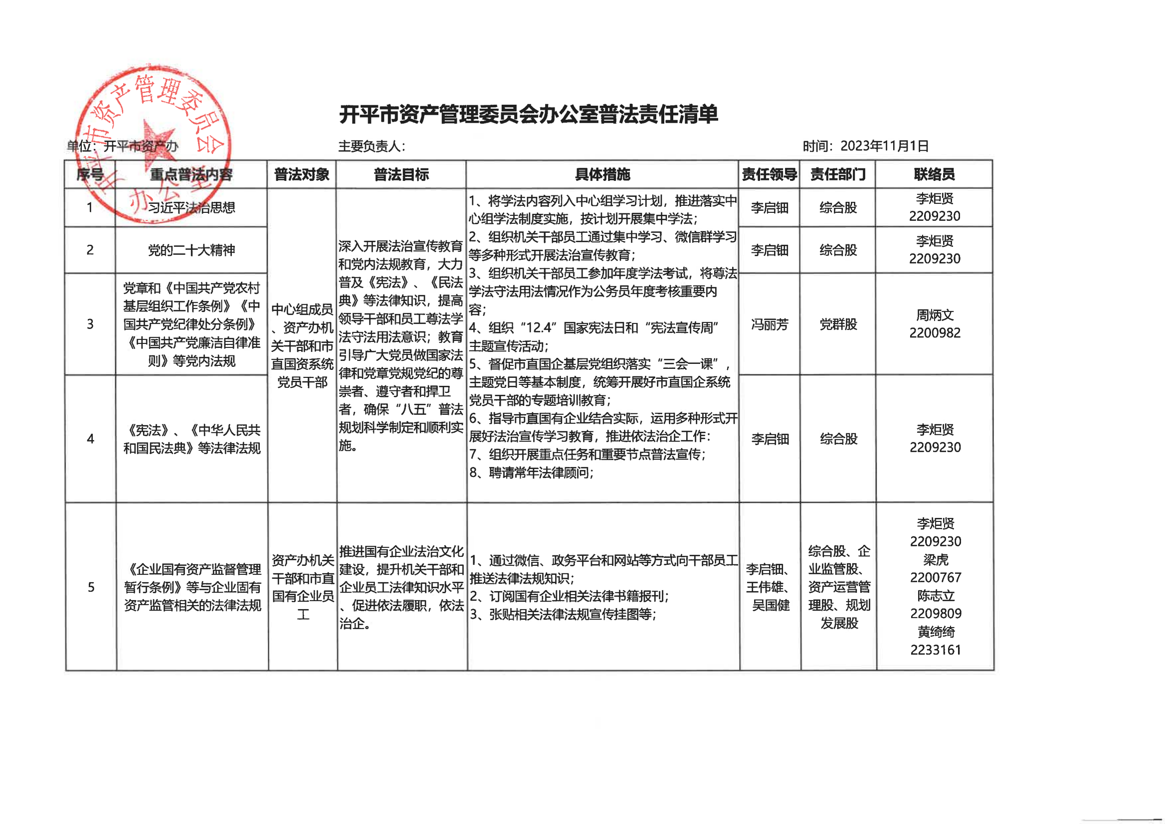 開平市資產(chǎn)管理委員會(huì)辦公室普法責(zé)任清單_00.png