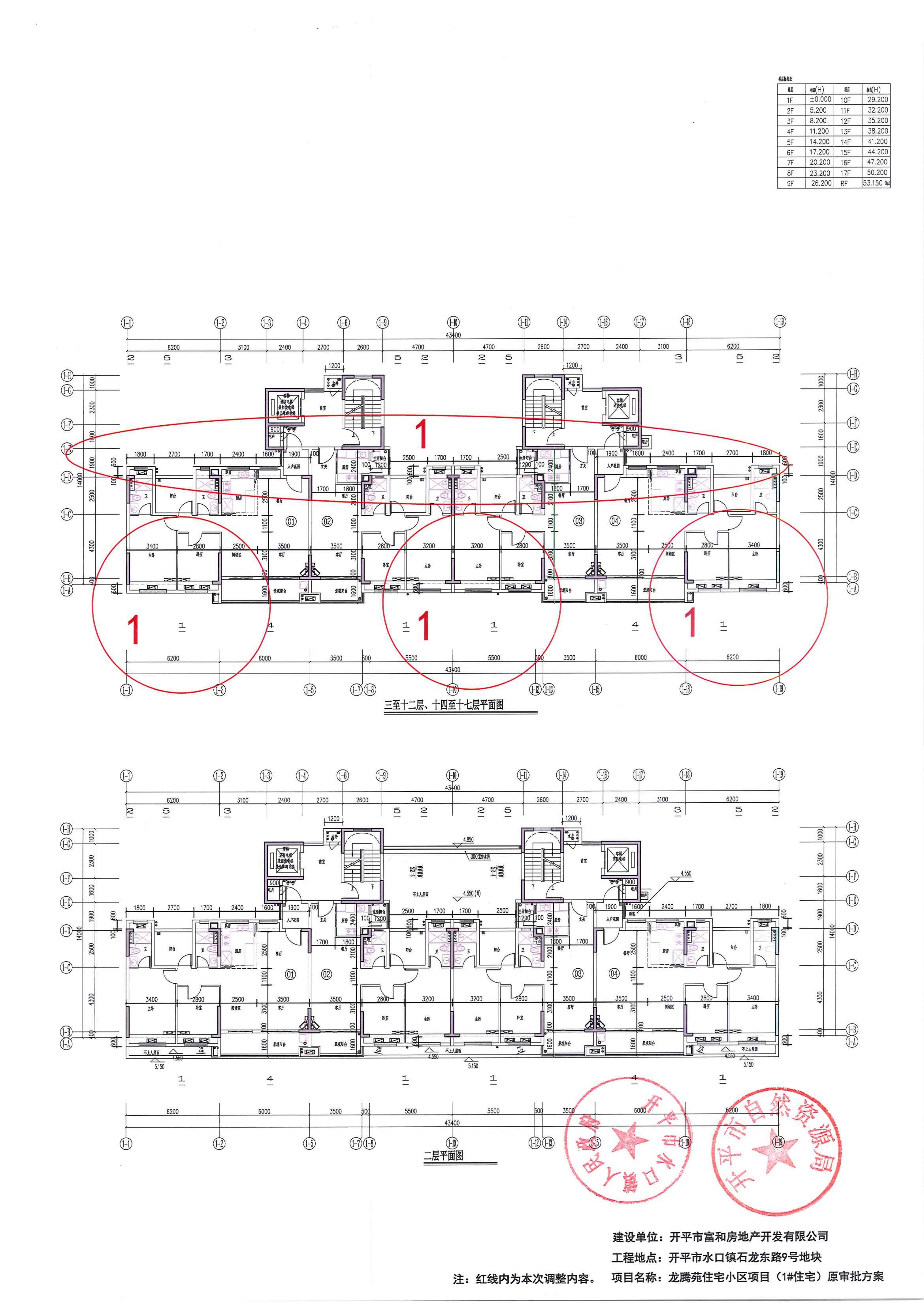 關(guān)于開平市水口鎮(zhèn)石龍東路9號地塊龍騰苑住宅小區(qū)項目報建圖調(diào)整的公示-2024.5.17_01.jpg