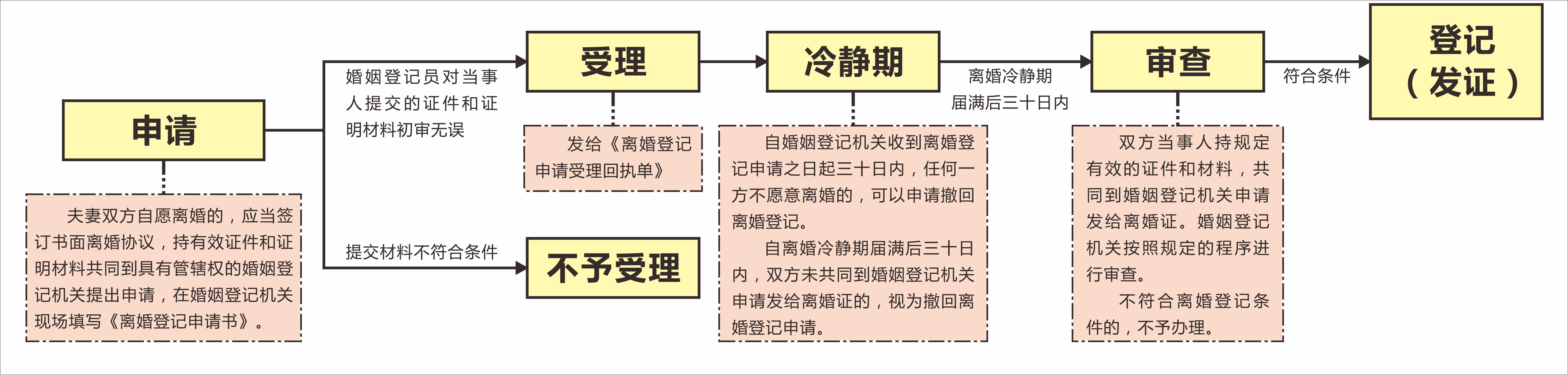 離婚程序.jpg